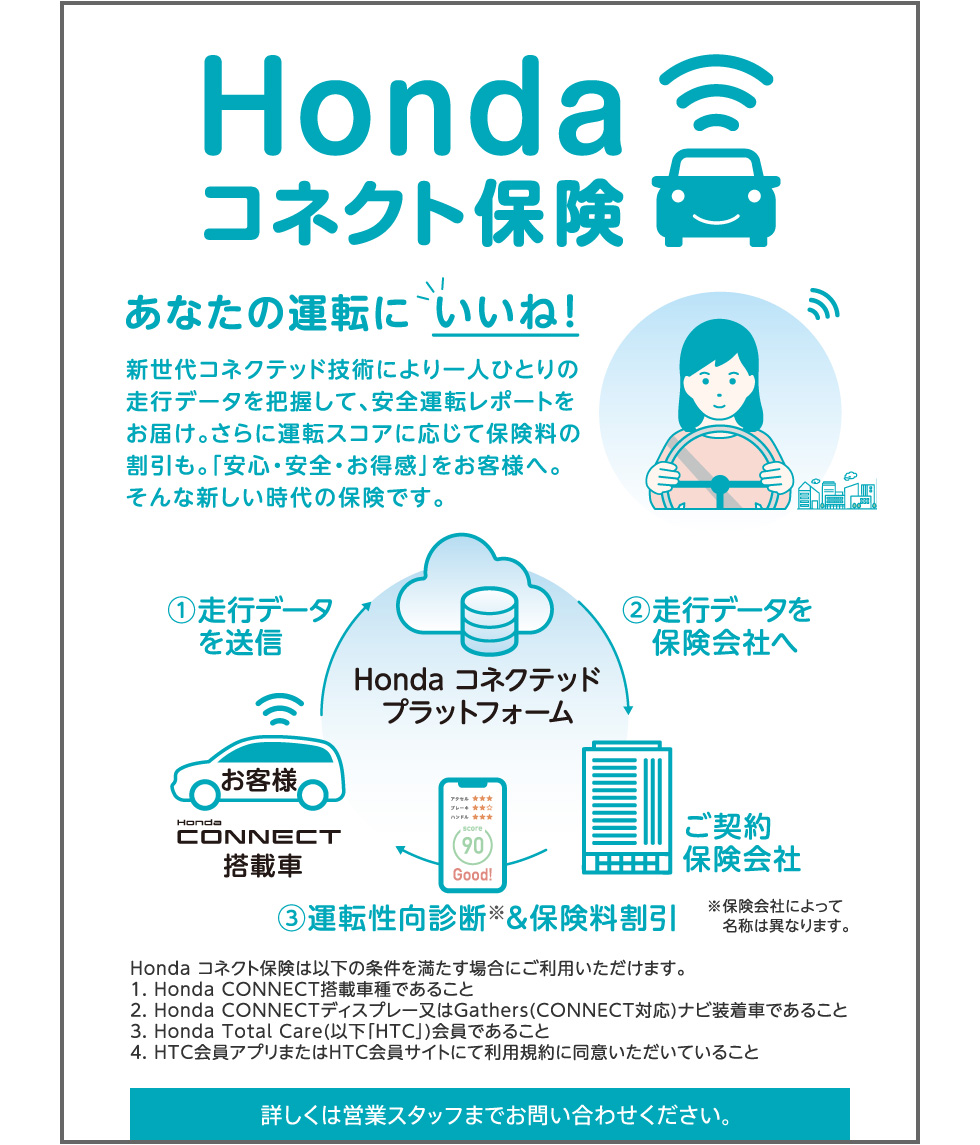 Honda コネクト保険