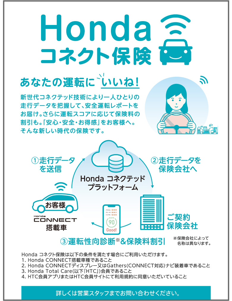 Honda コネクト保険